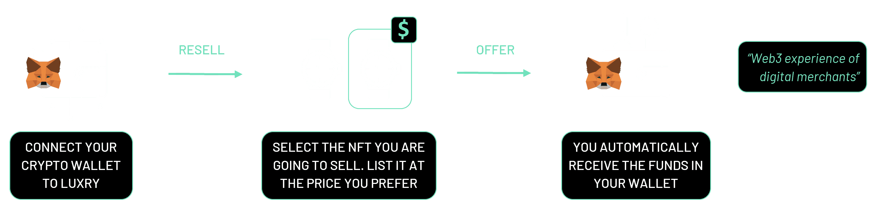 Trading